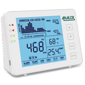 Air Quality Guardian CO2 Monitor