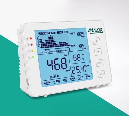 Analox air quality guardian CO2 monitor