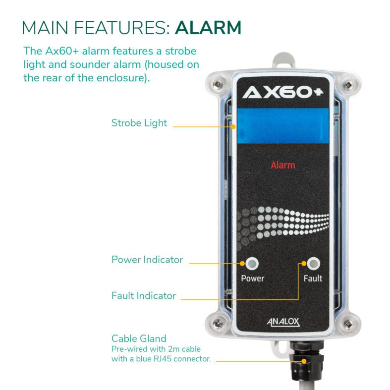 AX60+ Alarm Blue