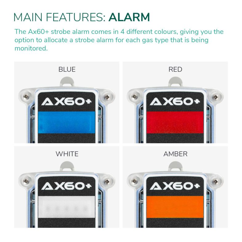 AX60+ Alarms