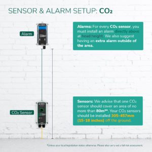Ax60+ CO2 Sensor & Alarm