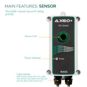 Ax60+ CO2 Sensor