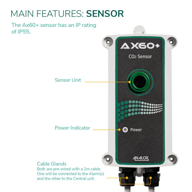 Ax60+ O2 & CO2 Gas Analyzer | Analox Group