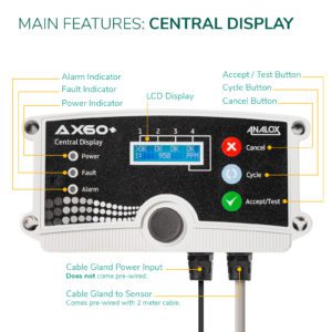 AX60+ Central Display