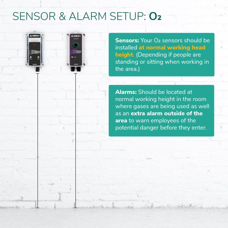 AX60+ O2 Sensor & Alarm